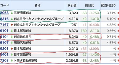 コア・サテライト戦略 株式銘柄群