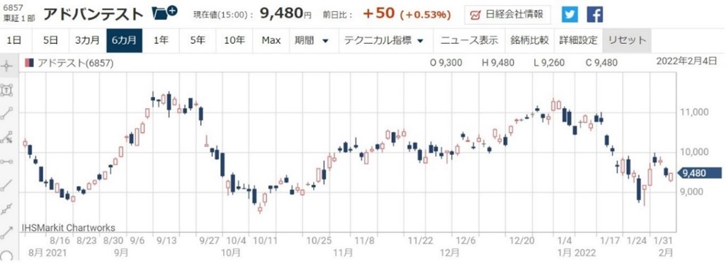 アドバンテスト