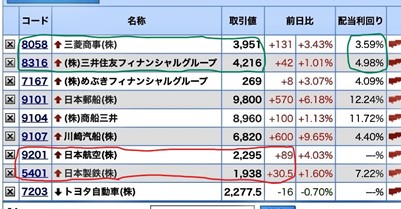 コア・サテライト戦略 株式銘柄群