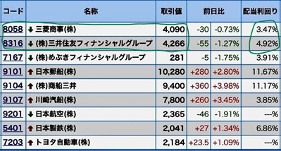 コア・サテライト戦略 株式銘柄群