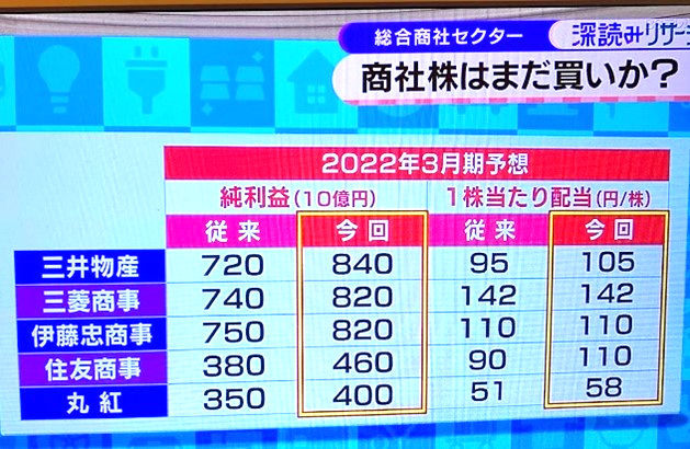 モーニングサテライト