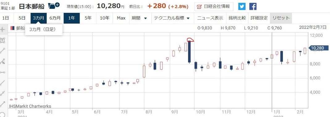 日本郵船