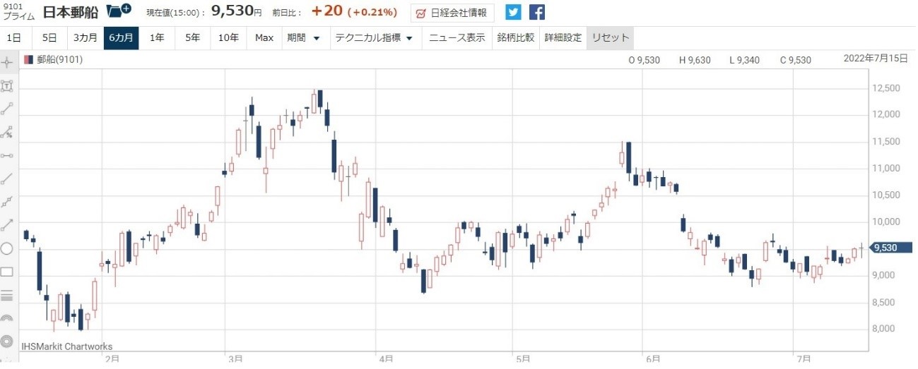 日本郵船