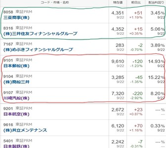 コア・サテライト戦略 株式銘柄群