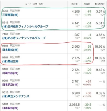 コア・サテライト戦略 株式銘柄群