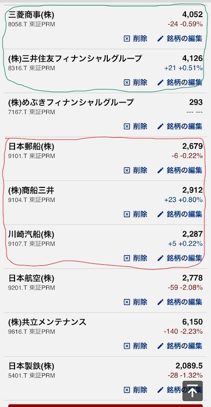 コア・サテライト戦略 株式銘柄群