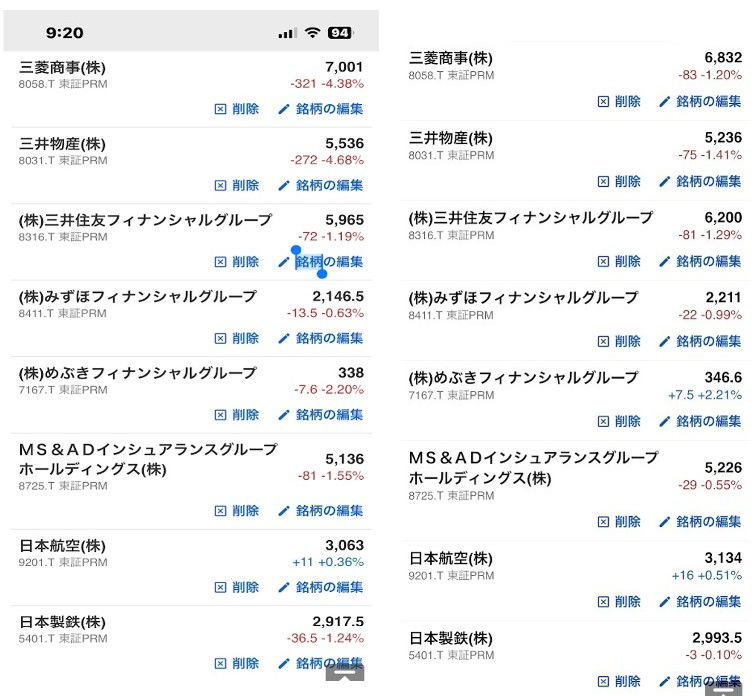 コア・サテライト戦略 株式銘柄群