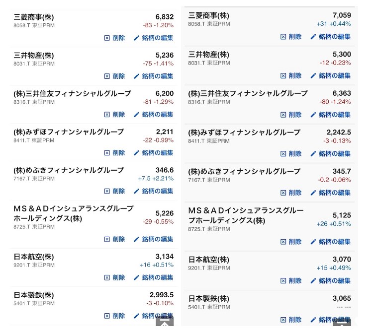 コア・サテライト戦略 株式銘柄群
