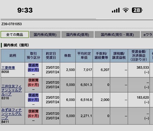 コア・サテライト戦略 株式銘柄群