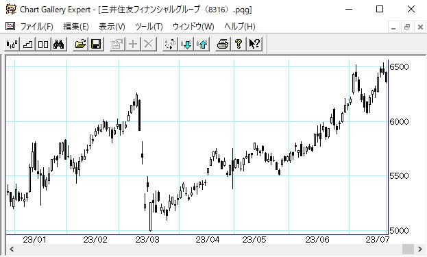 三井住友フィナンシャルグループ