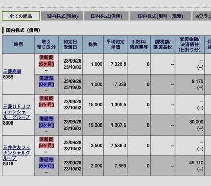 10月02日付 デイトレ銘柄