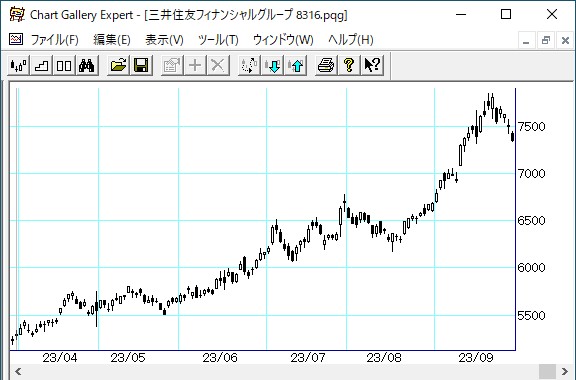 三井住友フィナンシャルグループ