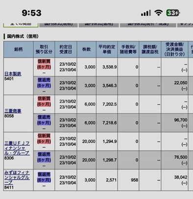 10月16日付 デイトレ銘柄
