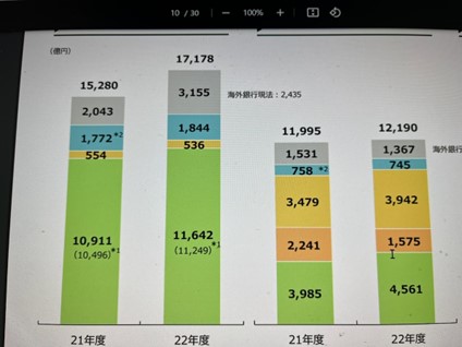 8316三井住友FG