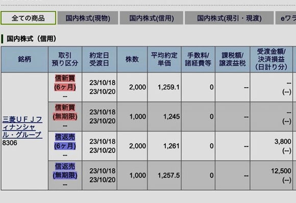 10月16日付 デイトレ銘柄