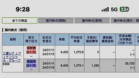 8306三菱UFJフィナンシャル・グループ