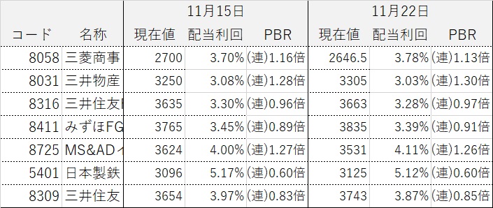 コア・サテライト戦略 株式銘柄群